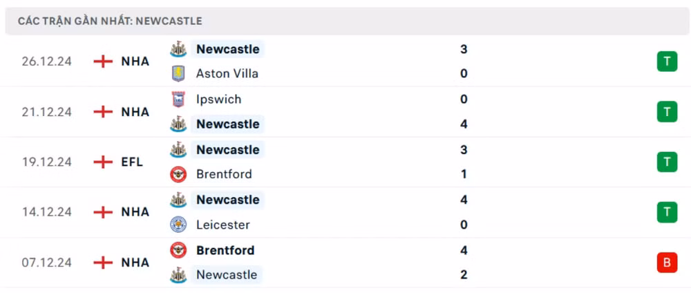 nhan dinh man utd vs newcastle 3h ngay 31 12 tai ngoai hang anh hinh 3