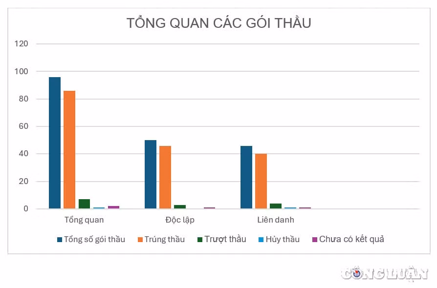 dong nai cong ty tnhh nam ninh voi chuoi trung thau sat gia ty le tiet kiem khong qua 02 hinh 1