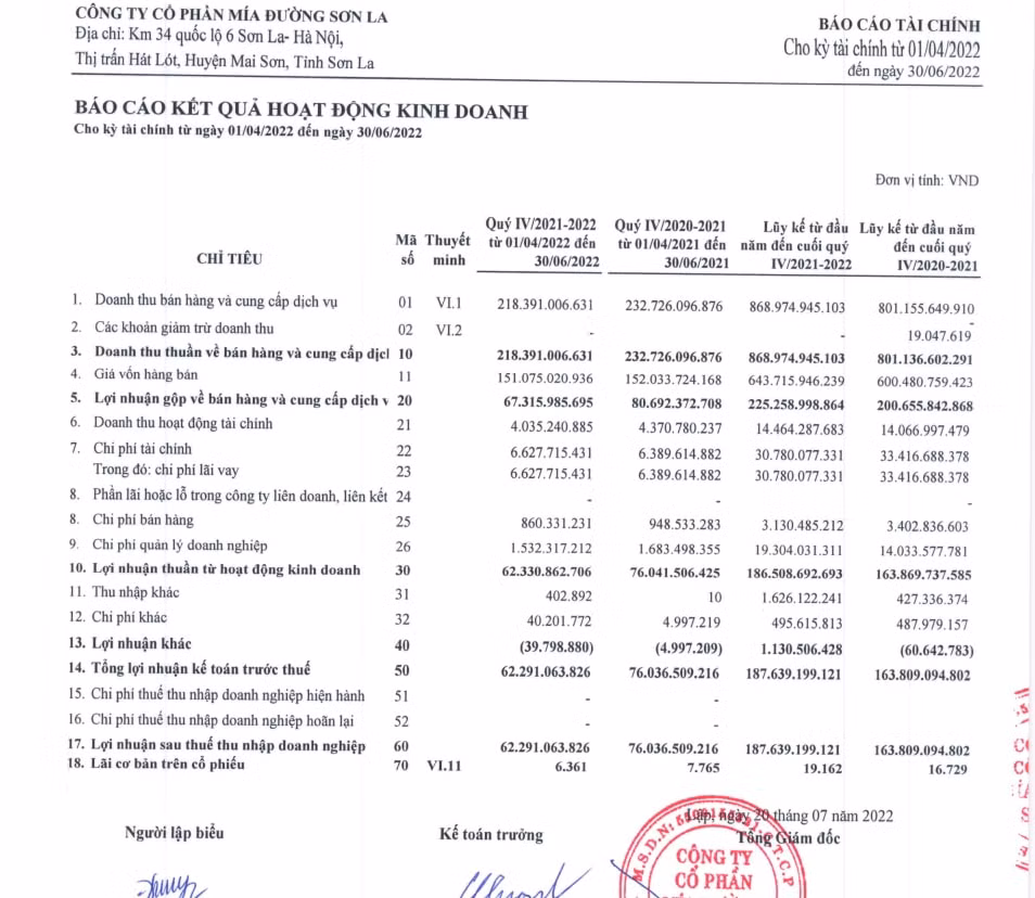 mia duong son la sls loi nhuan quy 4 giam 18 chot tra co tuc bang tien mat ty le 100 hinh 2
