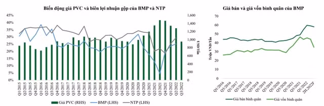 vcbs nganh nhua sang nho gia pvc dau vao duy tri muc thap hinh 1
