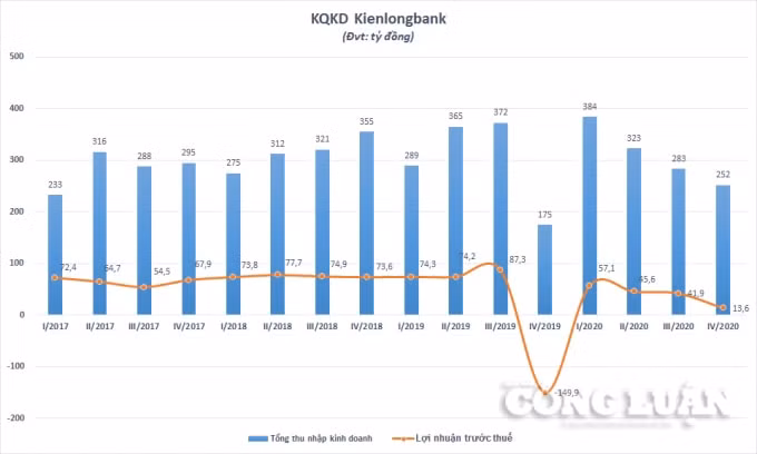 KLB_Chart