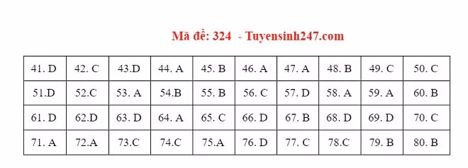 dia-ly-dap-an-full-324