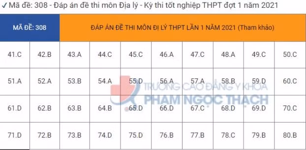 dap-an-mon-dia-ly-tot-nghiep-thpt-quoc-gia-2021-3_giadinhmoi-1359