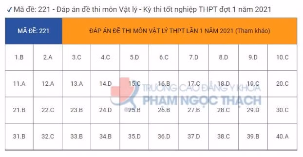 dap-an-thi-thpt-mon-vat-ly-21