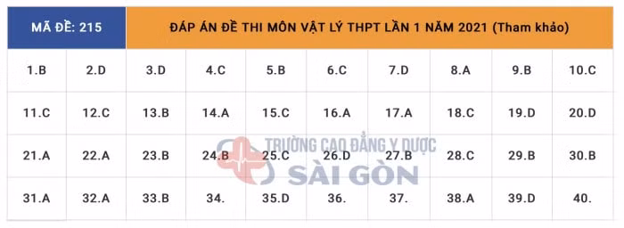 dap-an-thi-thpt-mon-vat-ly-15