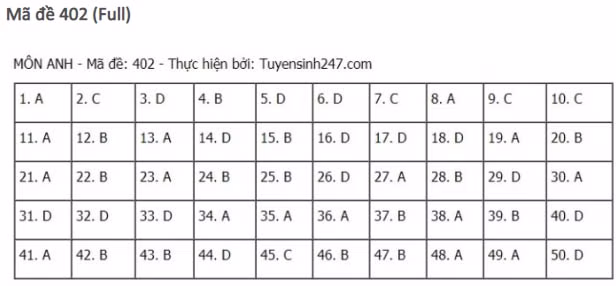 dap-an-de-thi-mon-TIENG-ANH-tot-nghiep-thpt-2021-402