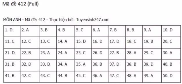 dap-an-de-thi-mon-TIENG-ANH-tot-nghiep-thpt-2021-412