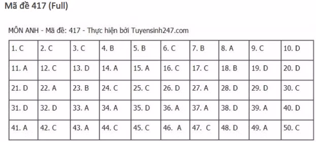 dap-an-de-thi-mon-TIENG-ANH-tot-nghiep-thpt-2021-417