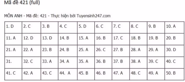 dap-an-de-thi-mon-TIENG-ANH-tot-nghiep-thpt-2021-421