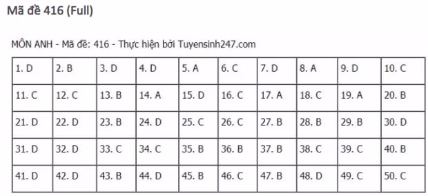 dap-an-de-thi-mon-TIENG-ANH-tot-nghiep-thpt-2021-416