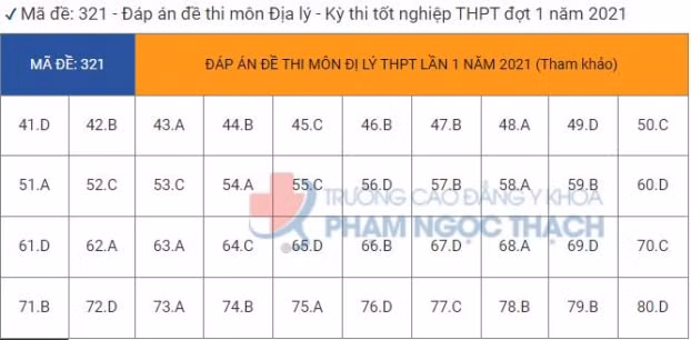 dap-an-dia-ly-tot-nghiep-thpt-quoc-gia-2021-6_giadinhmoi-1354