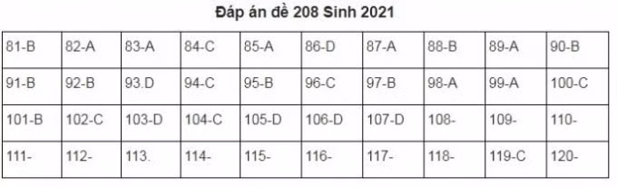 208