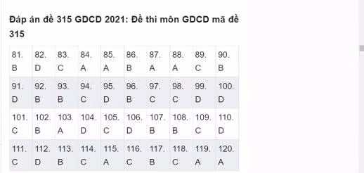 Đáp án đề thi tốt nghiệp THPT 2021 môn GDCD, mã đề 315 (tham khảo) ảnh 2