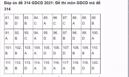 Đáp án đề thi tốt nghiệp THPT 2021 môn GDCD, mã đề 314 (tham khảo) ảnh 2