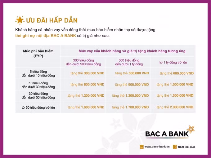 BAB_CT Giai ngan nhan Qua tang binh an 2