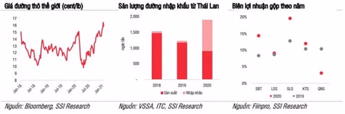 TTC_Chart_1