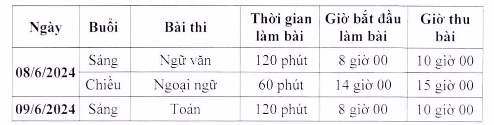 ha noi chot lich thi vao lop 10 truong cong lap hinh 2