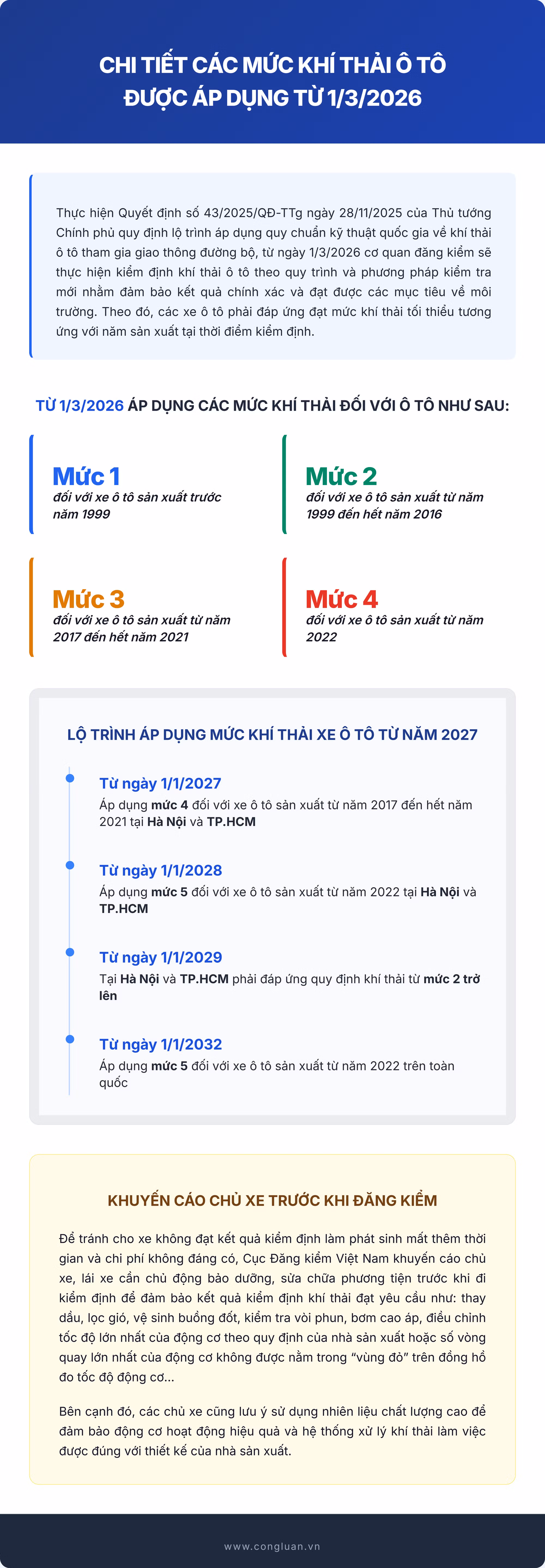 infographic-chi-tiet-cac-muc-khi-thai-o-to-duoc-ap-dung-tu-1-3-2026.png