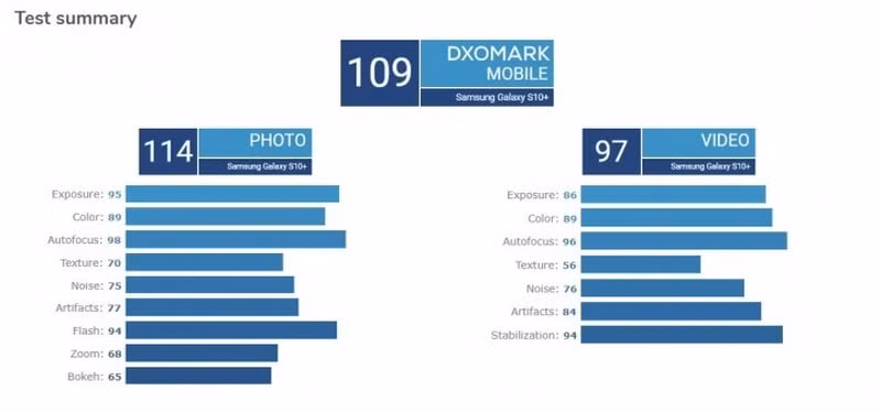 DxOMark 