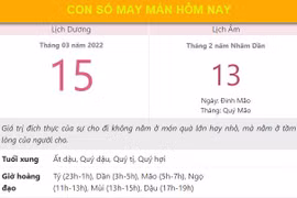 Con số may mắn hôm nay 15/3/2022 thứ 3, ngày 13/2 âm lịch