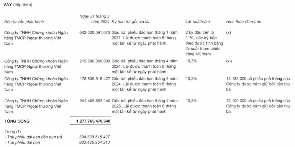 van phu invest lai 70 ty trong quy i giam dang ke so voi cung ky nam truoc hinh 3