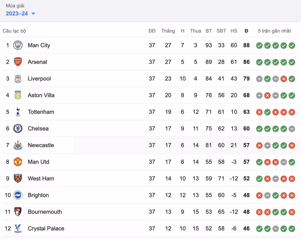 hojlund ghi ban mu da bai newcastle tren san nha old trafford hinh 2