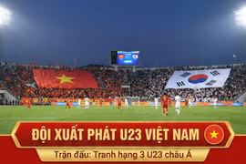 Đội hình xuất phát U23 Việt Nam: Niềm tin vào lớp kế cận