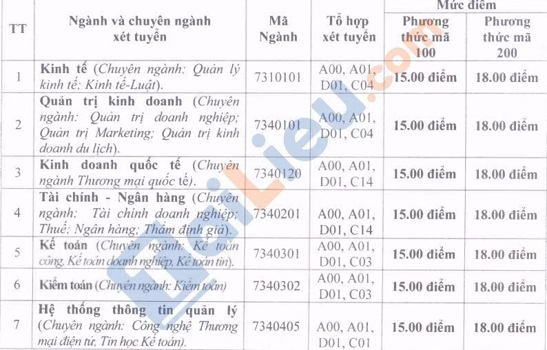 diem san dai hoc tai chinh quan tri kinh doanh nam 2022 hinh 1