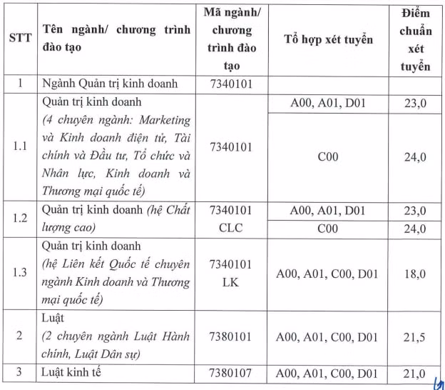 diem san hoc vien phu nu viet nam nam 2022 hinh 1