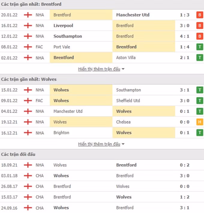 nhan dinh tran brentford vs wolves 22h ngay 22 1 hinh 2