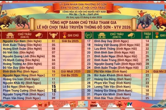 Khôi phục thể thức hai vòng đấu tại Lễ hội chọi trâu truyền thống Đồ Sơn năm 2026