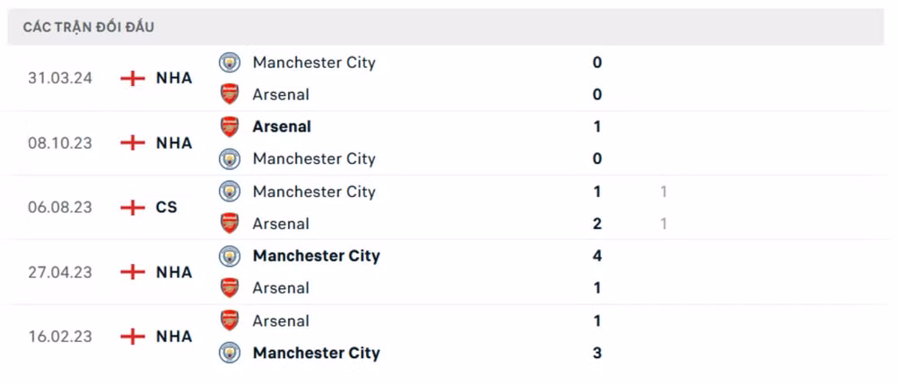 nhan dinh man city vs arsenal 22h30 ngay 22 9 tai ngoai hang anh 2024 25 hinh 2