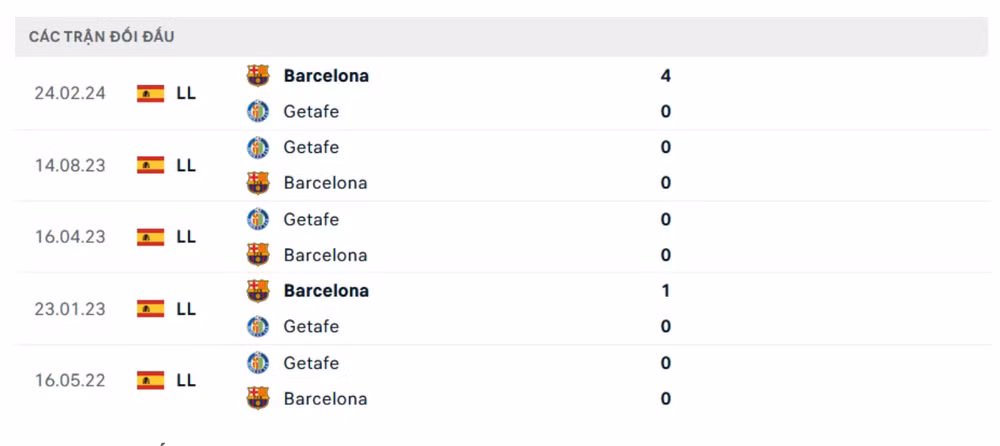 nhan dinh barca vs getafe 2h ngay 26 9 tai la liga 2024 25 hinh 2