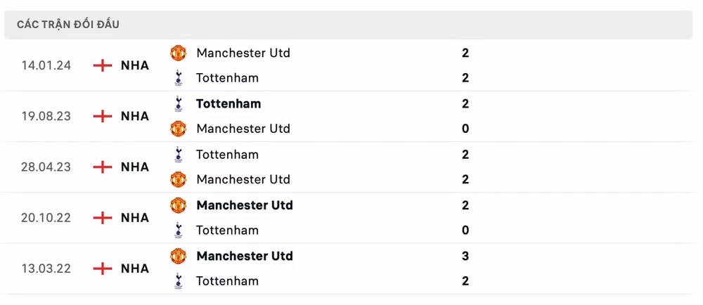 nhan dinh mu vs tottenham 22h30 ngay 29 9 tai ngoai hang anh 2024 25 hinh 3