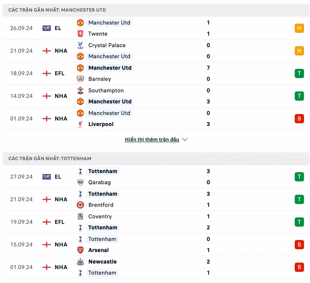 nhan dinh mu vs tottenham 22h30 ngay 29 9 tai ngoai hang anh 2024 25 hinh 2