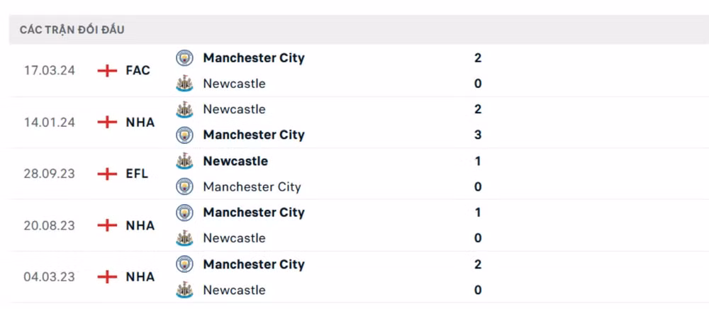 nhan dinh newcastle vs man city 18h30 ngay 28 9 tai ngoai hang anh 2024 25 hinh 3
