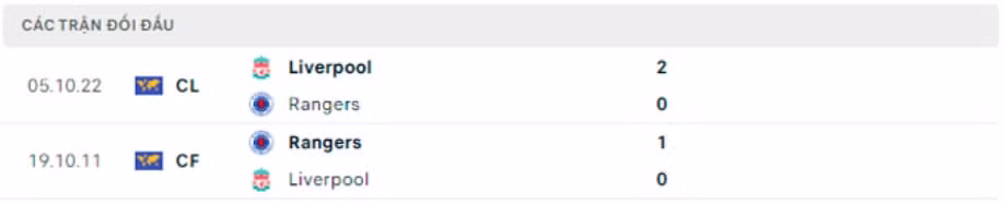 nhan dinh tran rangers vs liverpool 2h ngay 13 10 hinh 5