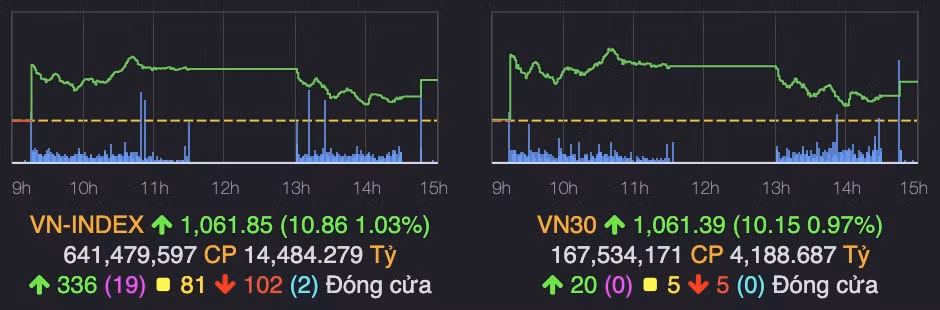 nhom ban le dong loat tim vn index ket tuan tang gan 11 diem hinh 1