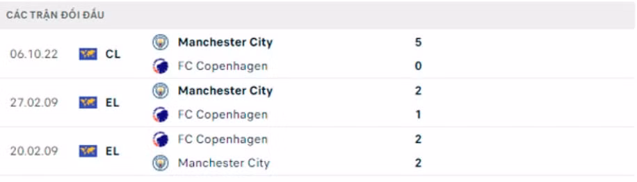 nhan dinh tran copenhagen vs man city 23h45 ngay 11 10 hinh 5