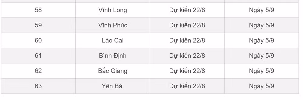 ke hoach tuu truong va khai giang cua hoc sinh 63 tinh thanh hinh 7