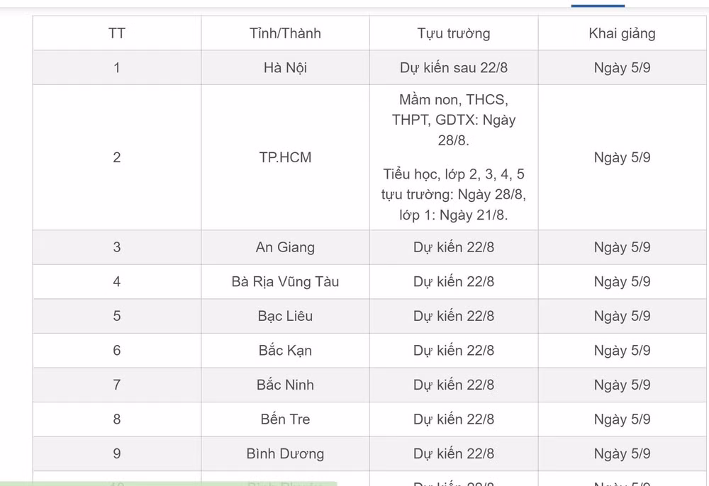 ke hoach tuu truong va khai giang cua hoc sinh 63 tinh thanh hinh 2