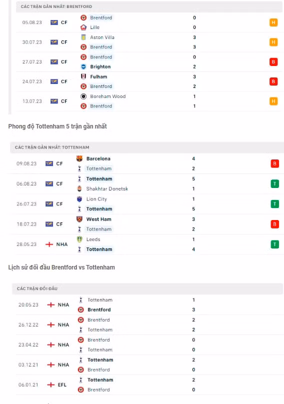 nhan dinh brentford vs tottenham 20h ngay 13 8 tai ngoai hang anh 2023 24 hinh 2