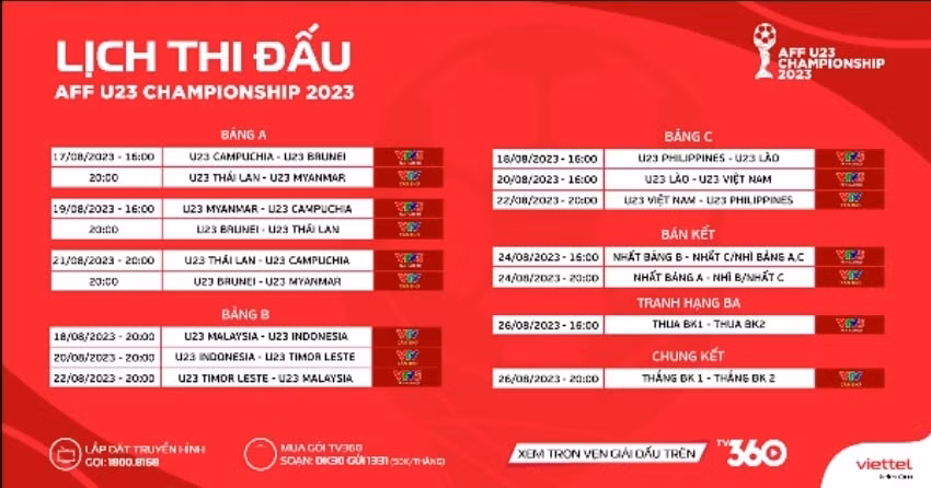 u20 viet nam se tham du aff u23 championship 2023 hinh 2