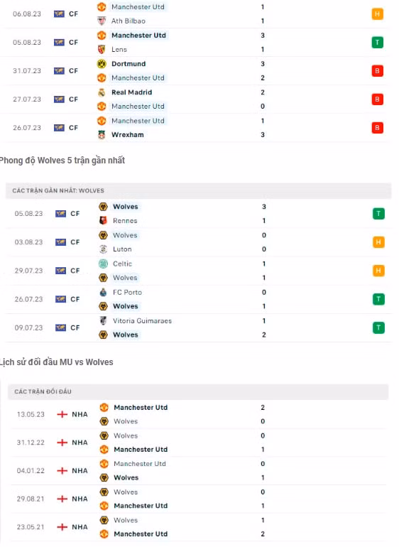 nhan dinh mu vs wolves 2h ngay 15 8 vong 1 ngoai hang anh 2023 24 hinh 2