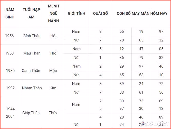 con so may man hom nay 19 8 2023 thu 7 ngay 4 7 am lich hinh 9