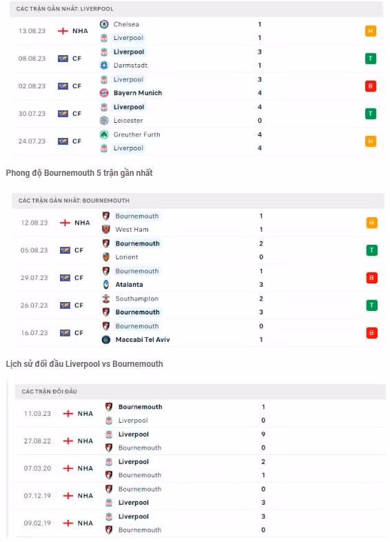 nhan dinh liverpool vs bournemouth 21h ngay 19 8 vong 2 ngoai hang anh hinh 2