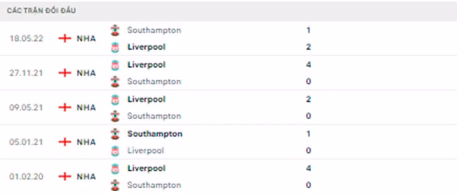 nhan dinh tran liverpool vs southampton 22h ngay 12 11 hinh 3