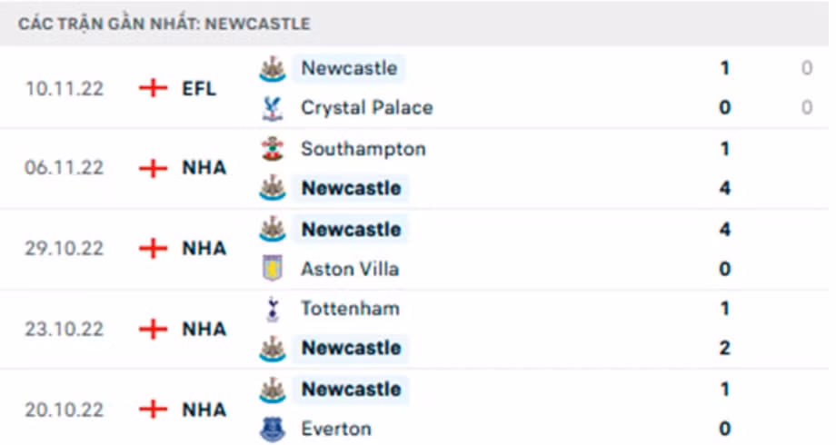 nhan dinh tran newcastle vs chelsea 0h30 ngay 13 11 hinh 3