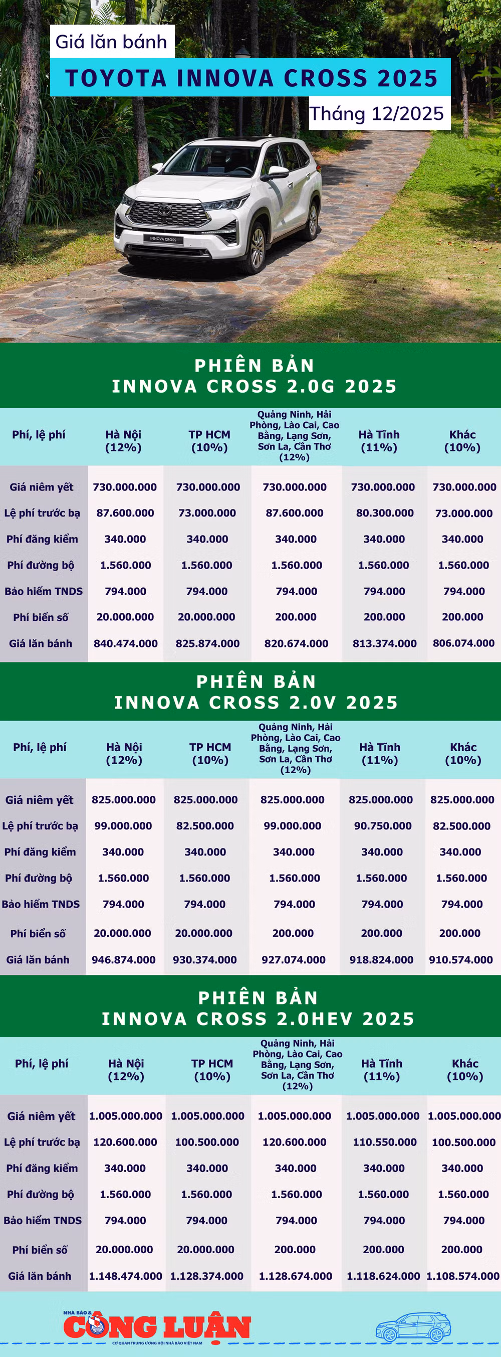 bang-gia-lan-banh-toyota-innova-cross-2025.png