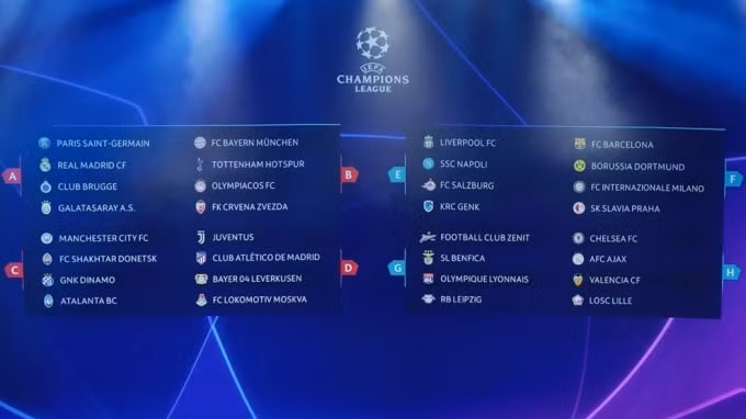 Các bảng đấu của UEFA Champions League 2019 - 2020.